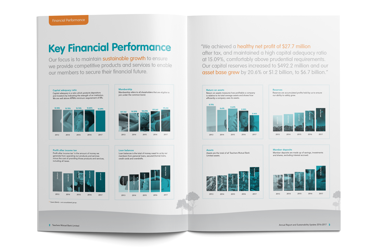 Teacher’s-Mutual-Bank-Limited-Financials.png