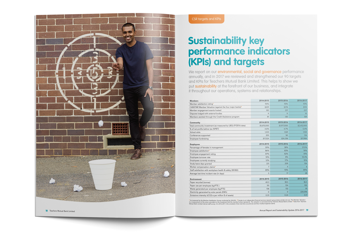 Teacher’s-Mutual-Bank-Limited-KPIs.png
