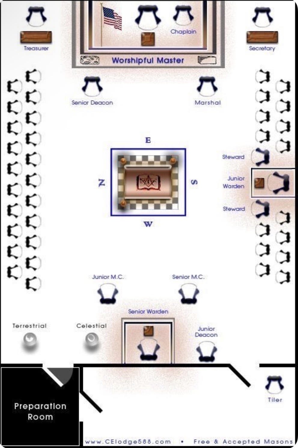 Why the Lodge Room Is Laid Out Like a Map of the Mind