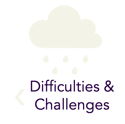Weather icon with a cloud and raindrops, and text reading 'Difficulties & Challenges'.