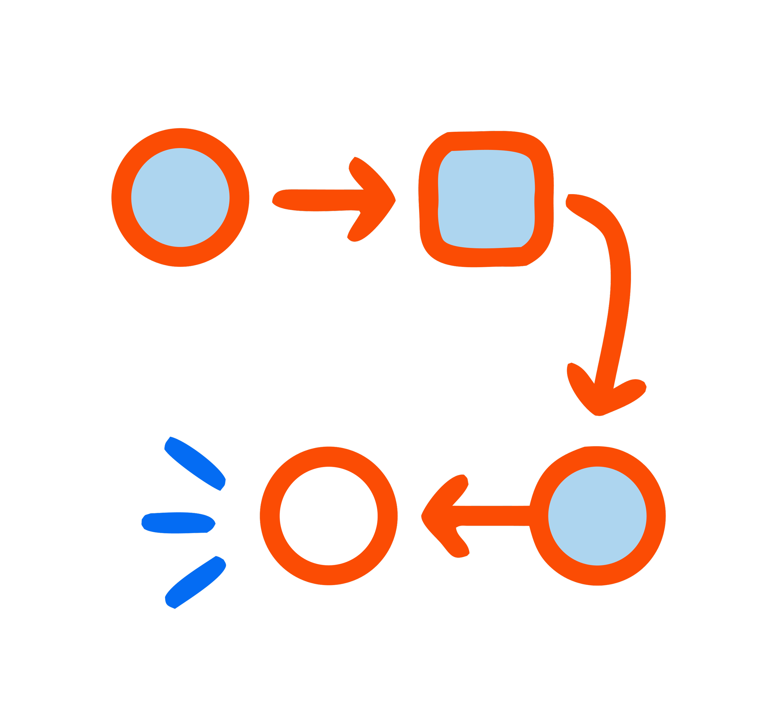 A hand-drawn flowchart with three steps: process, decision, and process, connected by arrows, illustrating a decision-making process.