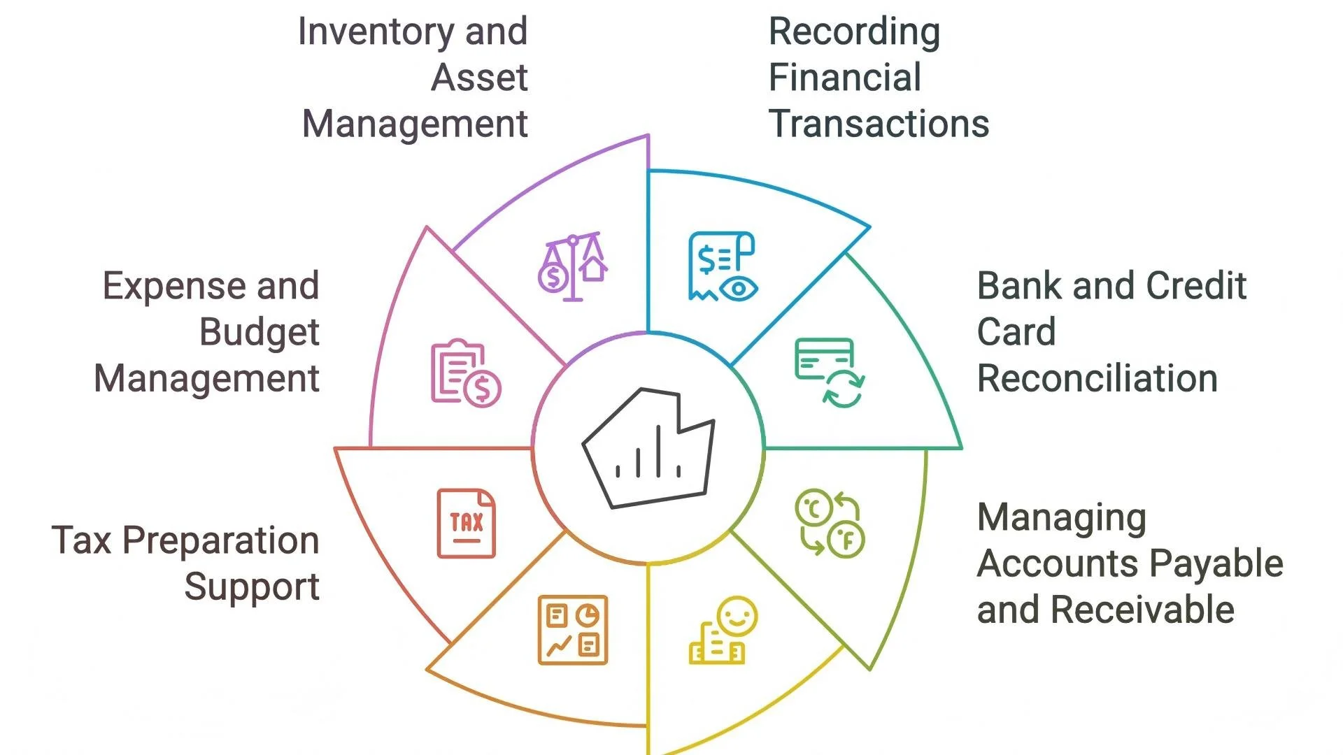 Small Business Bookkeeping