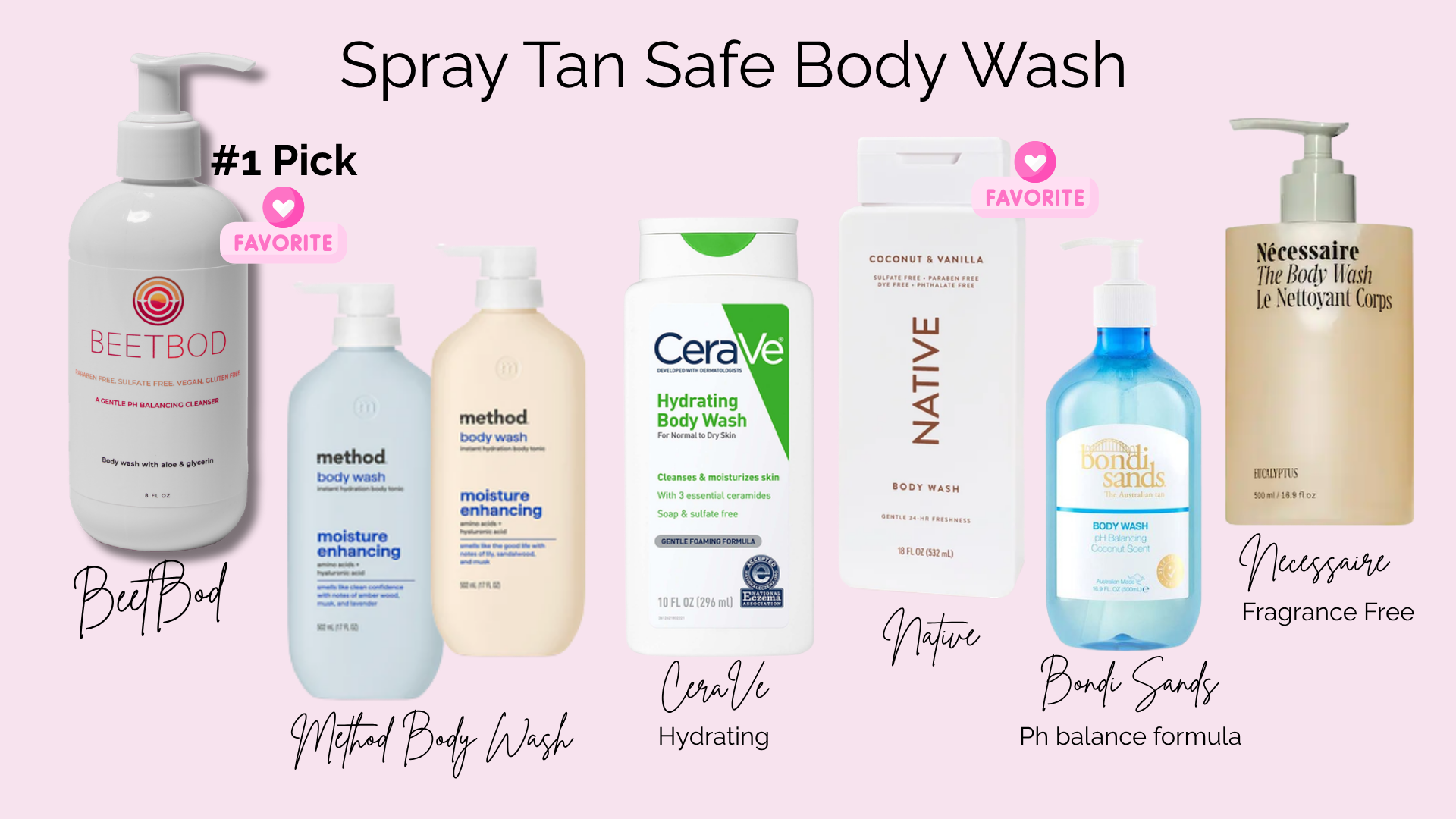 A collection of spray tan friendly skincare body washes on a pink background, including brands like Beetbod, Method, CeraVe, Native, Bondi Sands, and Necessaire. The bottles vary in size and shape, with some labeled as favorite.