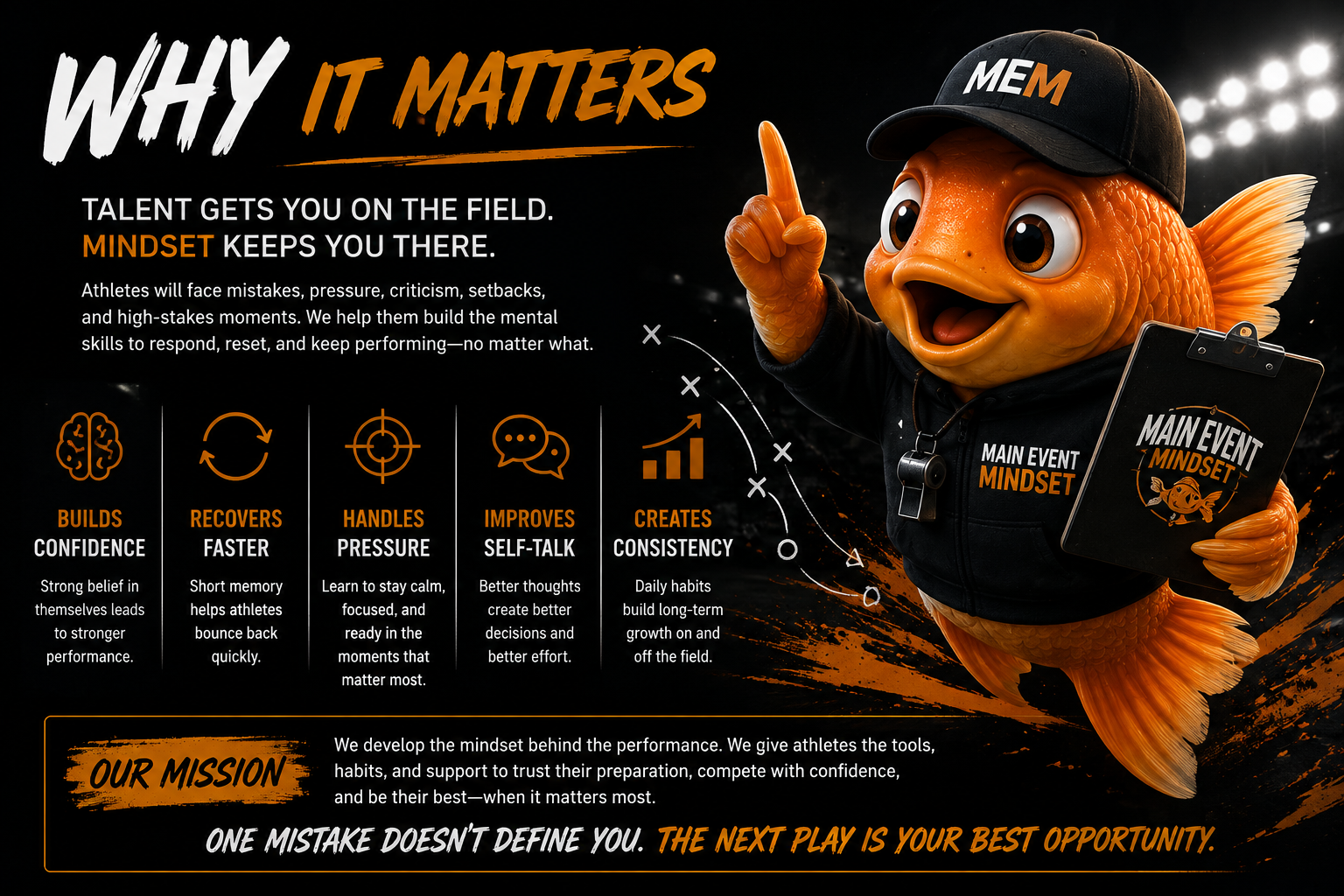 A mascot fish wearing a black cap and hoodie holding a clipboard that says "Main Event Mindset". The background has bright lights and a sports theme while the text emphasizes the importance of mindset in athletic performance.