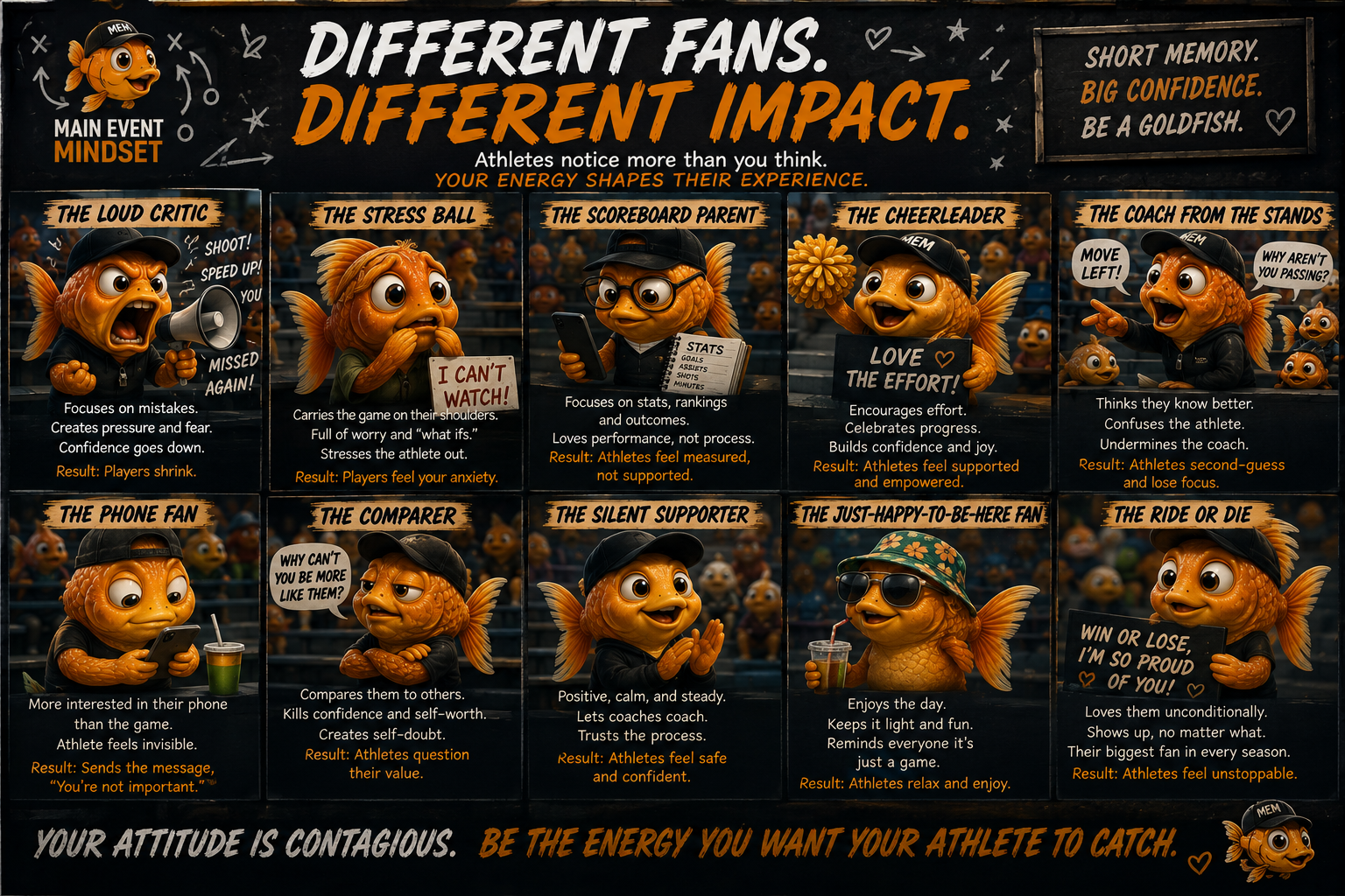 A colorful chart featuring cartoon fish characters representing different types of fans, each with a description of their impact on athletes' performance and confidence, titled 'Different Fans. Different Impact.' The chart emphasizes energy and mindset in sports.