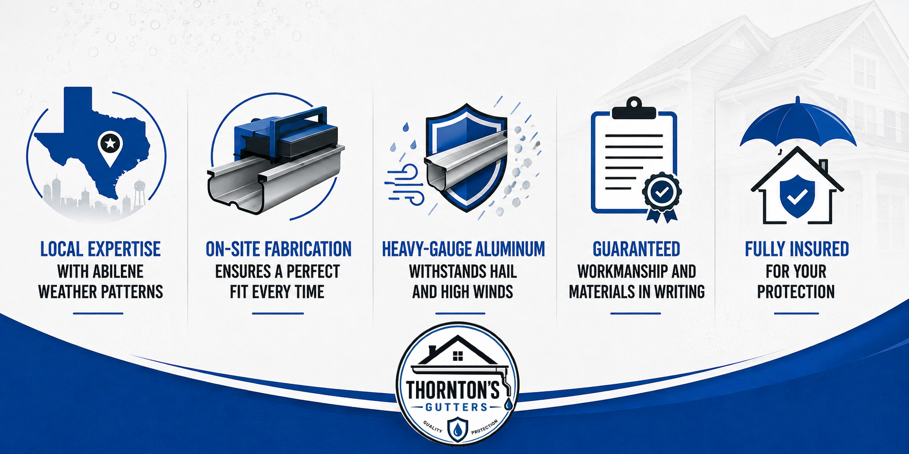 Graphic showcasing services of Thorntons Gutters, including local expertise with weather patterns, on-site fabrication for perfect fit, heavy-gauge aluminum for hail and wind resistance, guaranteed workmanship and materials, and full insurance for protection.