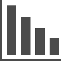 A bar graph with four bars of decreasing height from left to right.