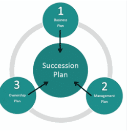 Funding a Succession Strategy: Making Sure the Business Can Actually Change Hands