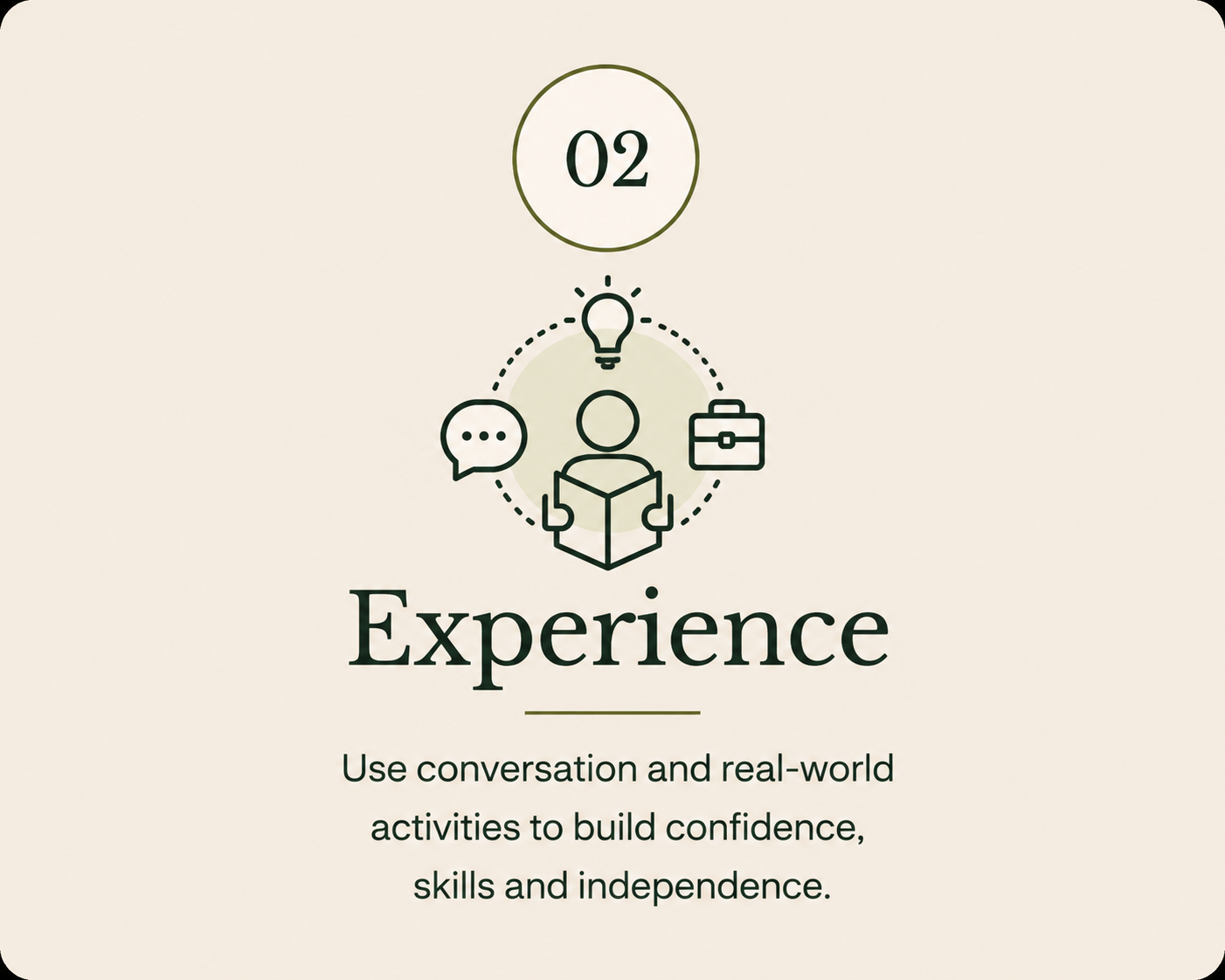A graphic with the number 02 at the top, icons of a speech bubble, a lightbulb, a person reading a book, and a briefcase arranged in a circle, and the word "Experience" below. Text underneath reads: "Use conversation and real-world activities to build confidence, skills and independence."