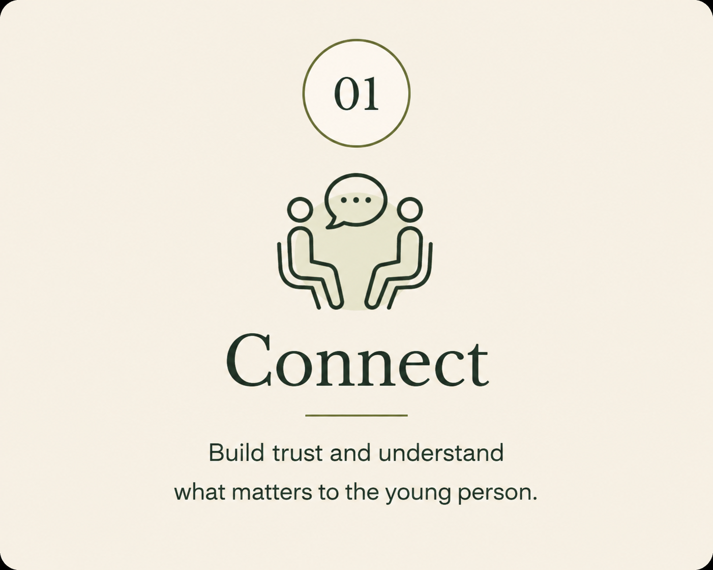 Illustration with two people talking and a speech bubble, with the word 'Connect' and the subtitle 'Build trust and understand what matters to the young person'.