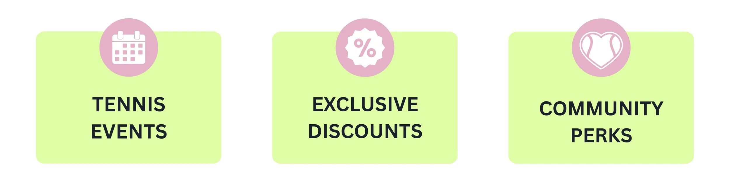 Graphic with three sections: 1) Calendar icon labeled 'Tennis Events', 2) Percentage icon labeled 'Exclusive Discounts', 3) Heart icon labeled 'Community Perks'.