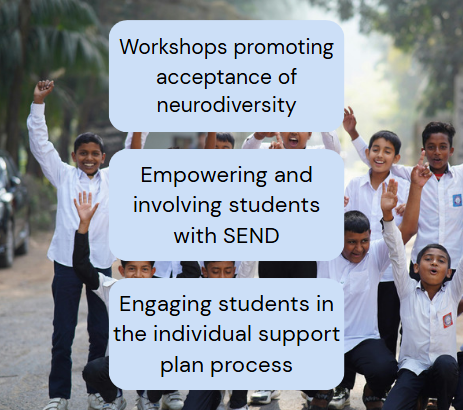 Group of smiling students in school uniforms with raised hands outdoors, overlaid with text about workshops promoting acceptance of neurodiversity, empowering students with SEND, and engaging students in support plans.