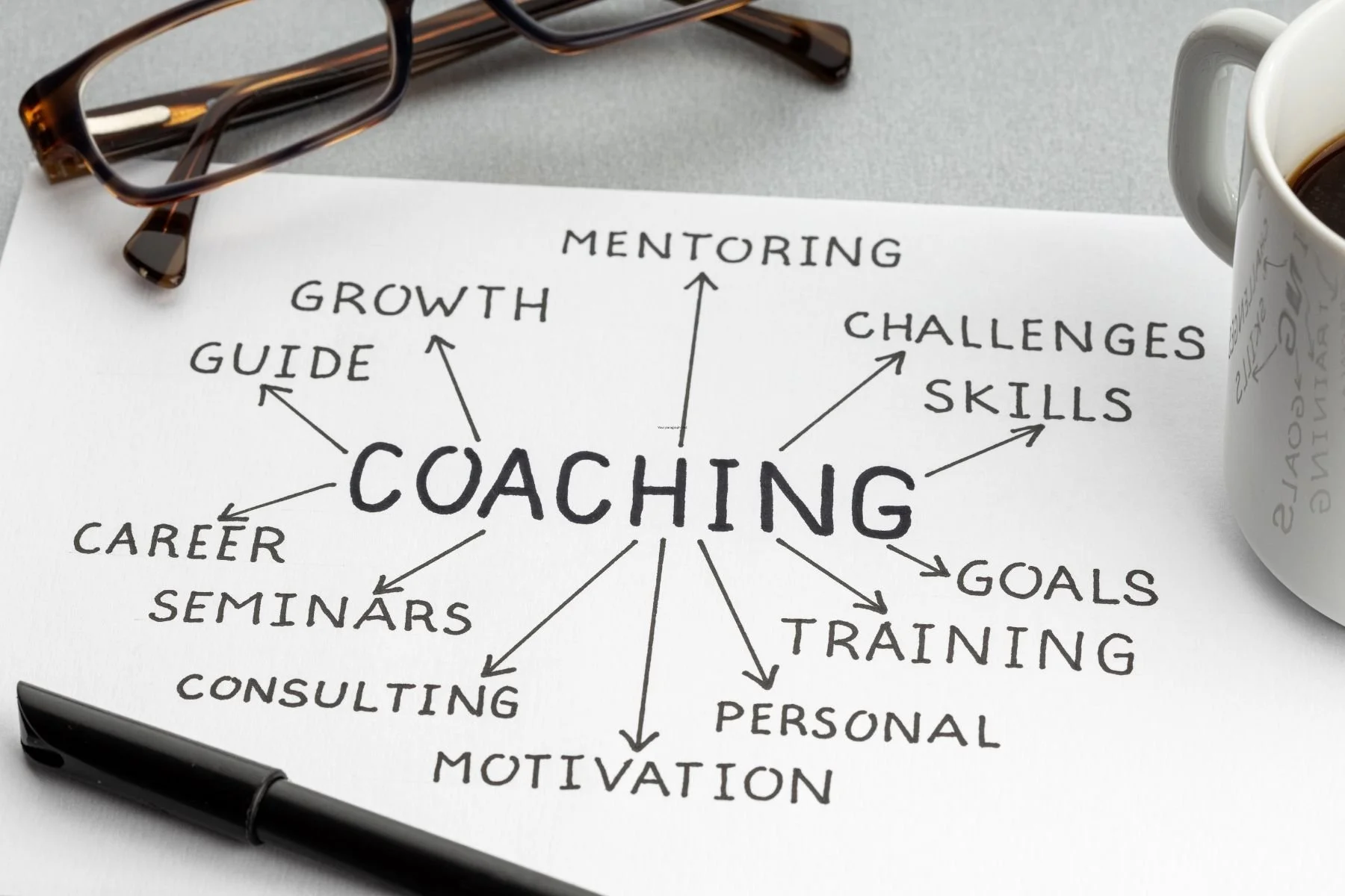 A notebook with coaching written at the center and related words branching from it