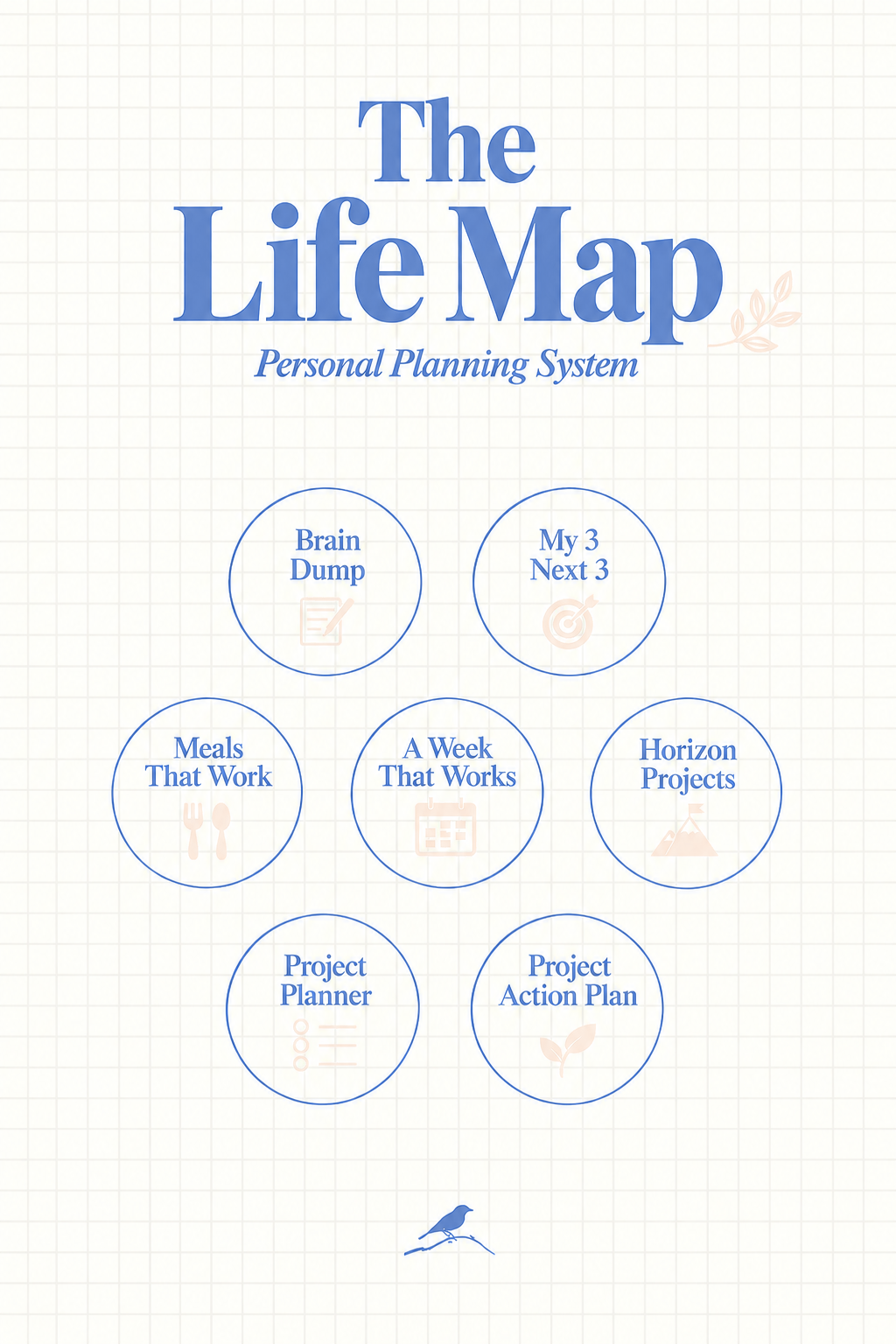 Life Map Overview.png