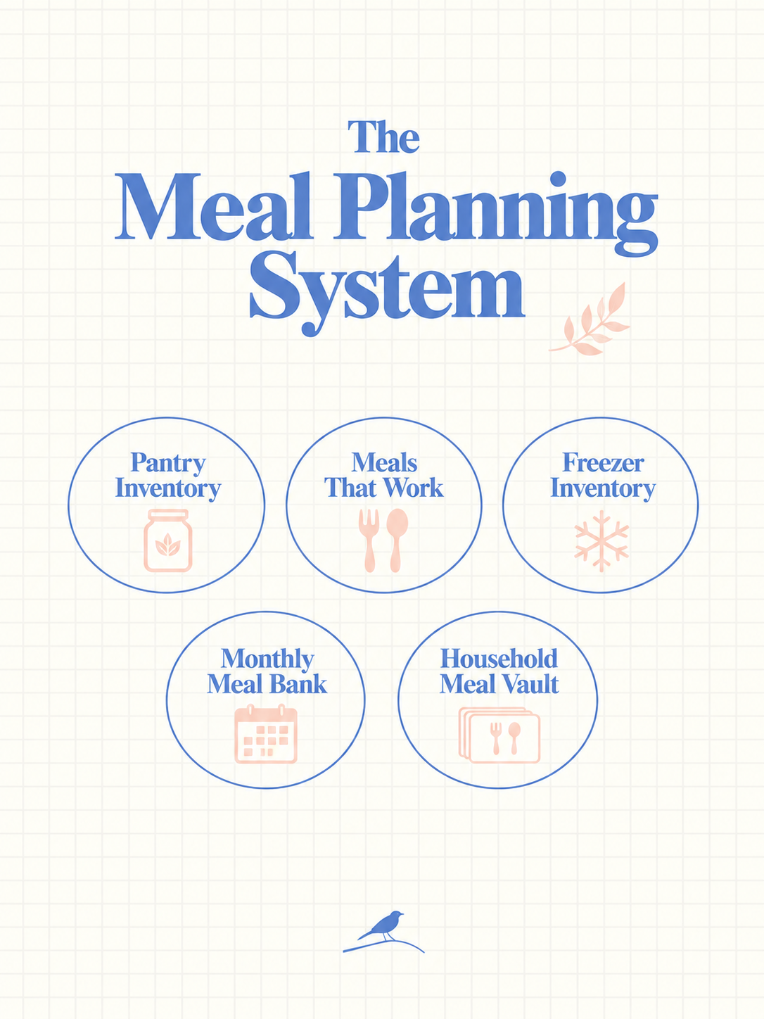 Meal Planning Overview.png