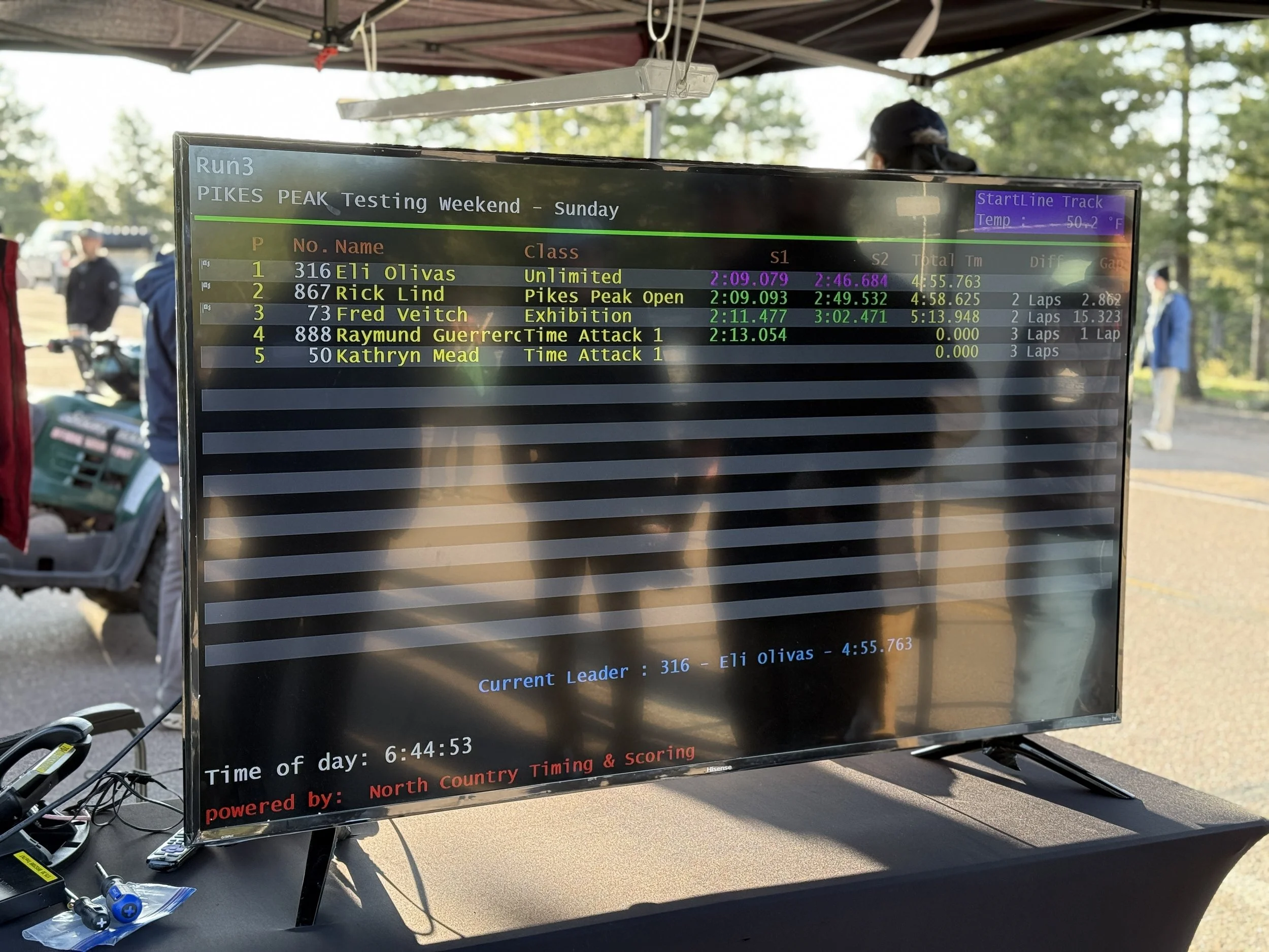 A computer monitor displays race timing information for a Pikes Peak Testing Weekend event, listing competitors' numbers, names, classes, lap times, and total race times against an outdoor background with trees and people.