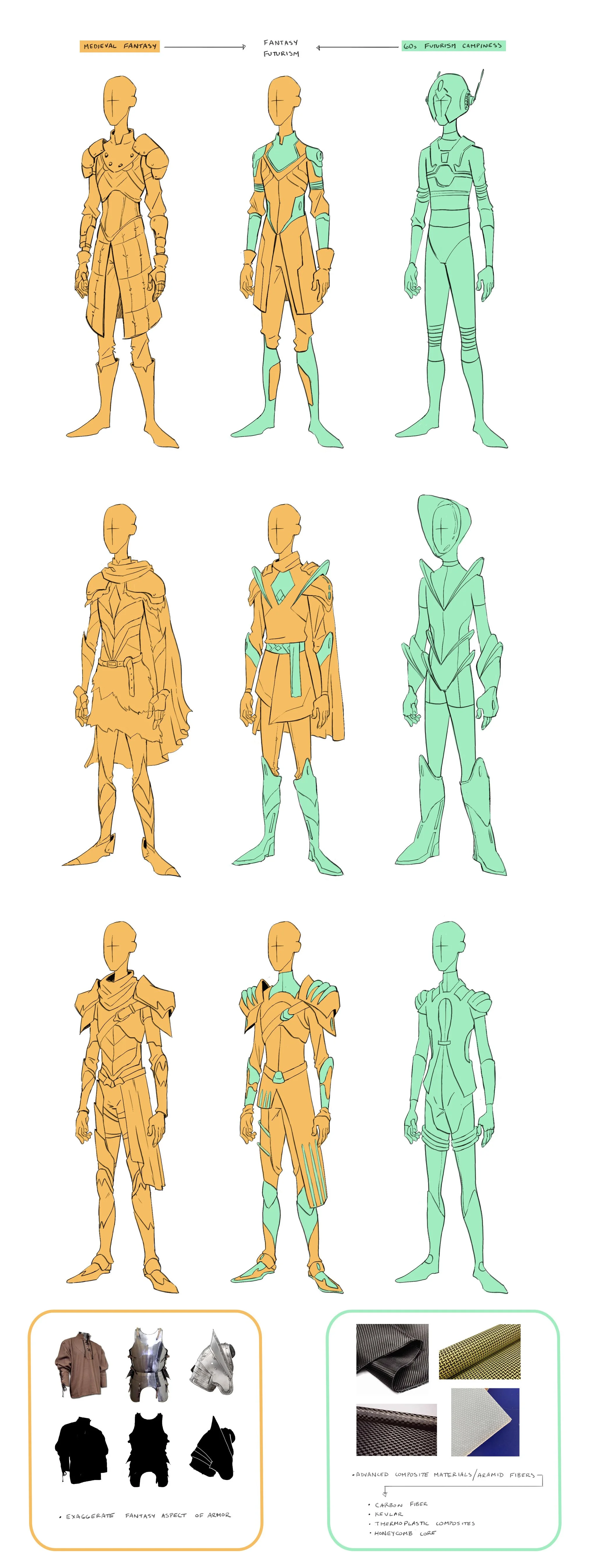 Visual development concept sheet demonstrating a design spectrum transition from medieval fantasy to futuristic sci-fi armor across nine character silhouettes organized in a three-by-three grid, accompanied by reference photo callouts and materials.