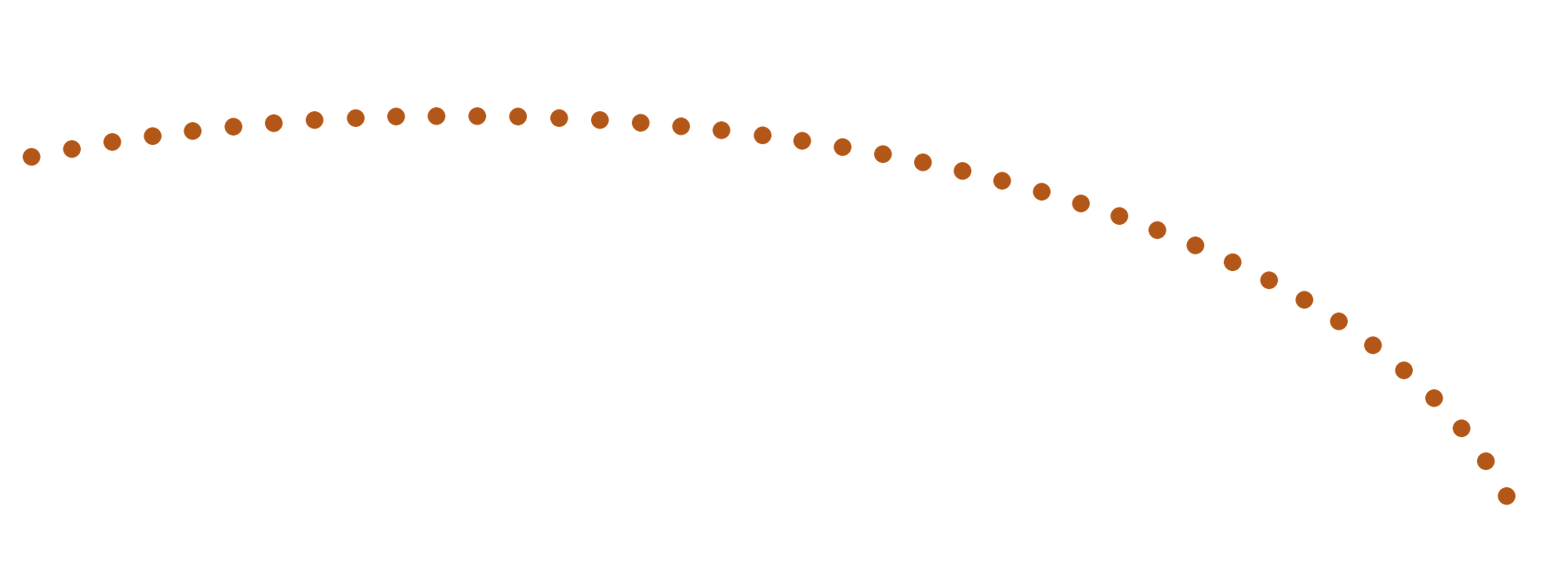 astrologer-chart