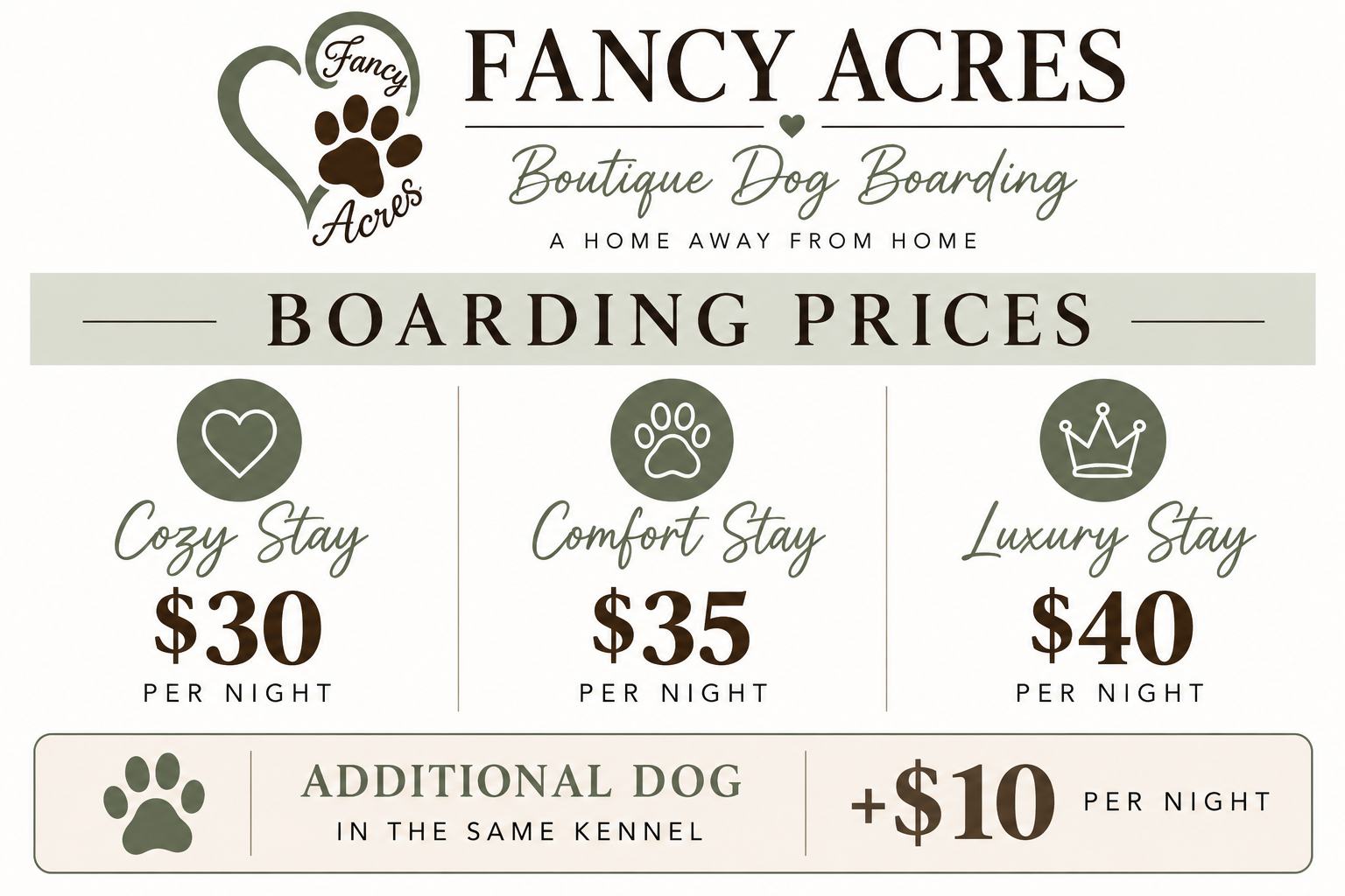 Signboard for Fancy Acres Boutique Dog Boarding displaying rates: Cozy Stay $30, Comfort Stay $35, Luxury Stay $40 per night, with an additional $10 per night for extra dog in same kennel.