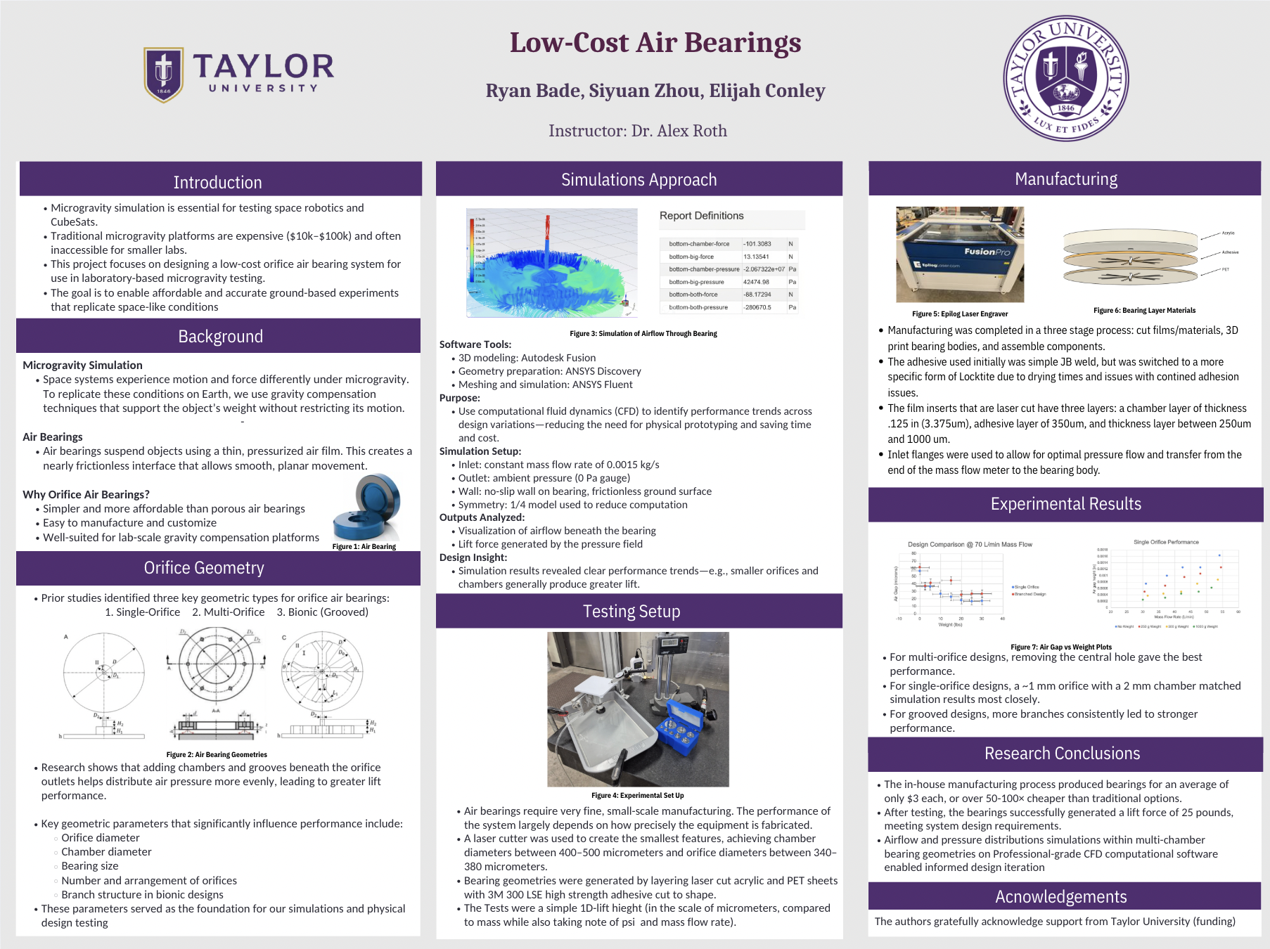 Air Bearing Research & CFD
