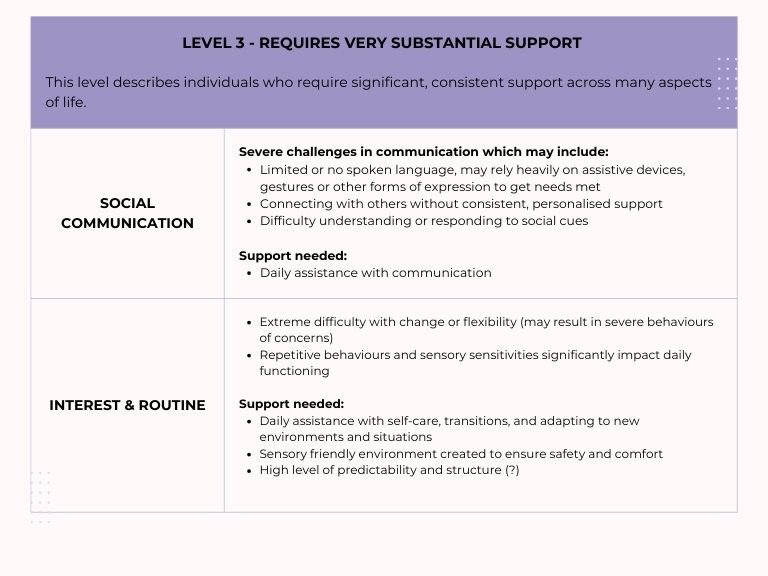 Levels of ASD - Level 3