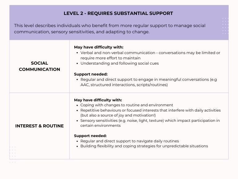 Levels of ASD - Level 2