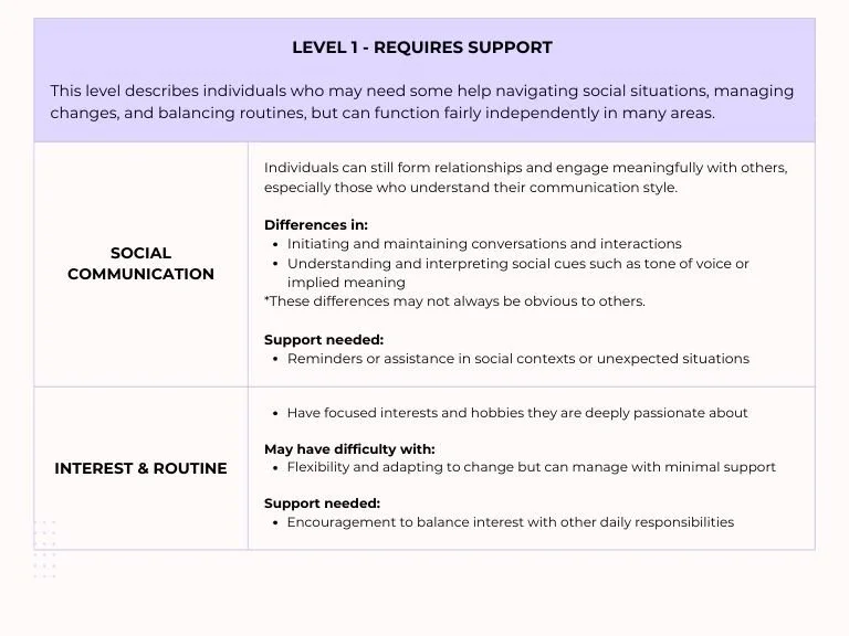 Levels of ASD - Level 1