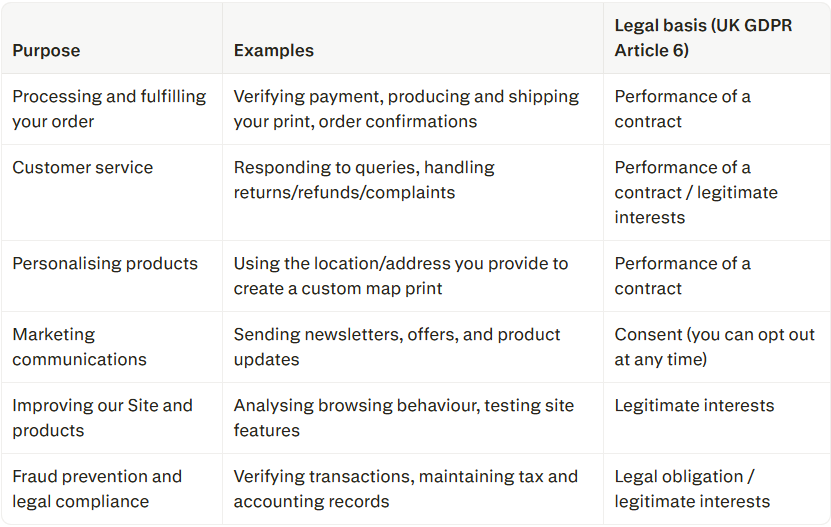 A table comparing purposes, examples, and legal basis under UK GDPR Article 6, including processing orders, customer service, personalizing products, marketing communications, improving site and products, and fraud prevention.