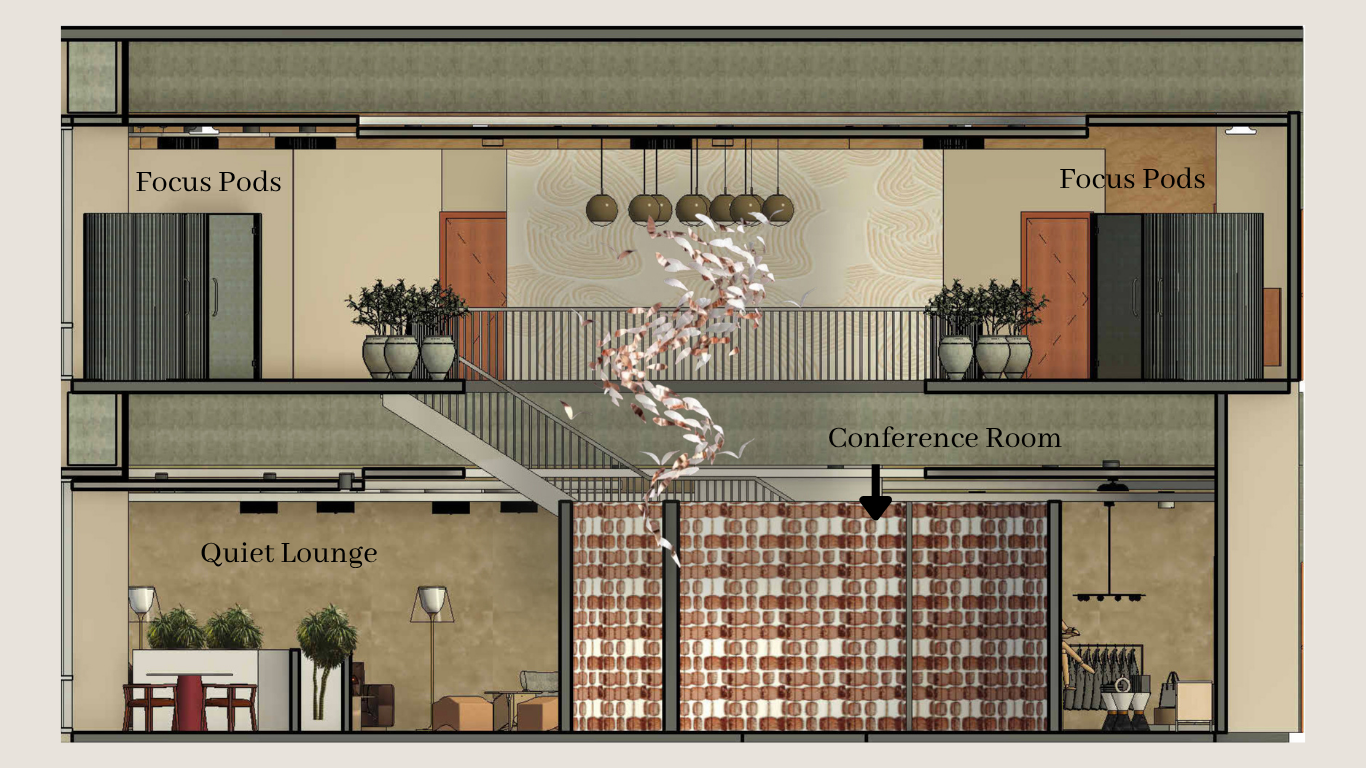 Level I & II in a Sectional View of the Staircase.