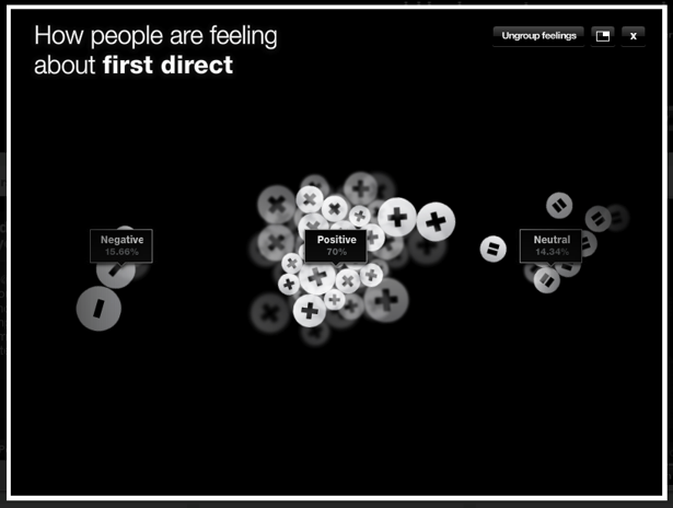 'Simplicity is divinity' - is this what is behind the success of First Direct?
