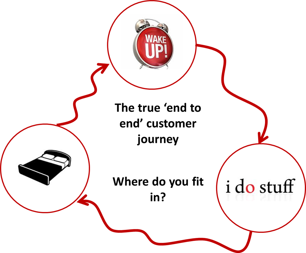 Wake up, do stuff, go to bed, wake up again - understanding the true 'end to end' customer journey