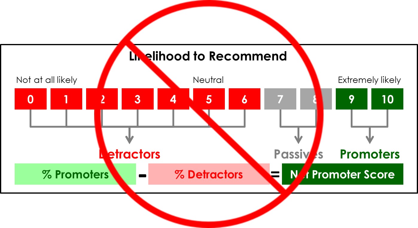 The Net Promoter Score No No - Do not use NPS if it makes no sense to do so