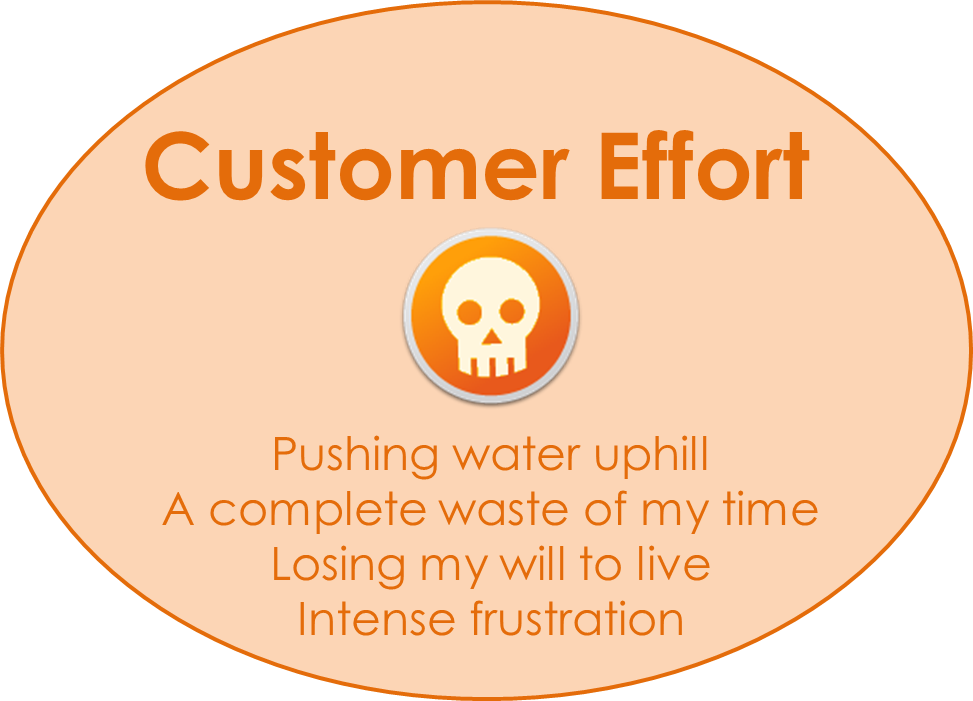 Customer Effort - it's real meaning through real stories (Vauxhall might want to read this!)