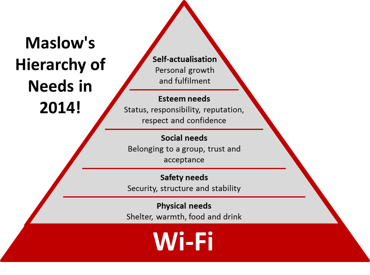 The  big 'Wi-Fi' conundrum: a way to make money or a way to give customers what they need?