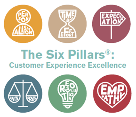 'Customer excellence is here: it’s just not very evenly distributed yet'. The Nunwood 2014 UK Customer Experience Excellence Report
