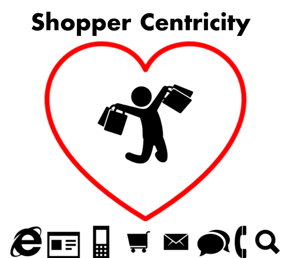 Shopper Centricity: re-designing the high street store customer experience