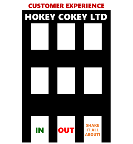 The Customer Experience Hokey Cokey! Why do companies find it so hard to commit to CX?