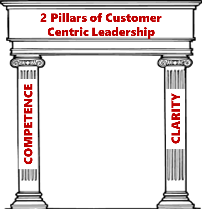 Technical Competence & Organisational Clarity – The two pillars of Customer Centric Leadership
