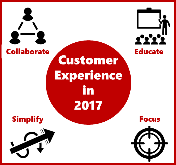 Customer Experience in 2017 - Collaborate, Educate, Simplify and Focus!