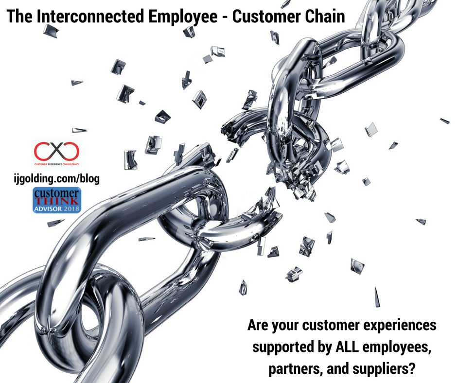 Is your organisation interconnected? The employee - customer chain