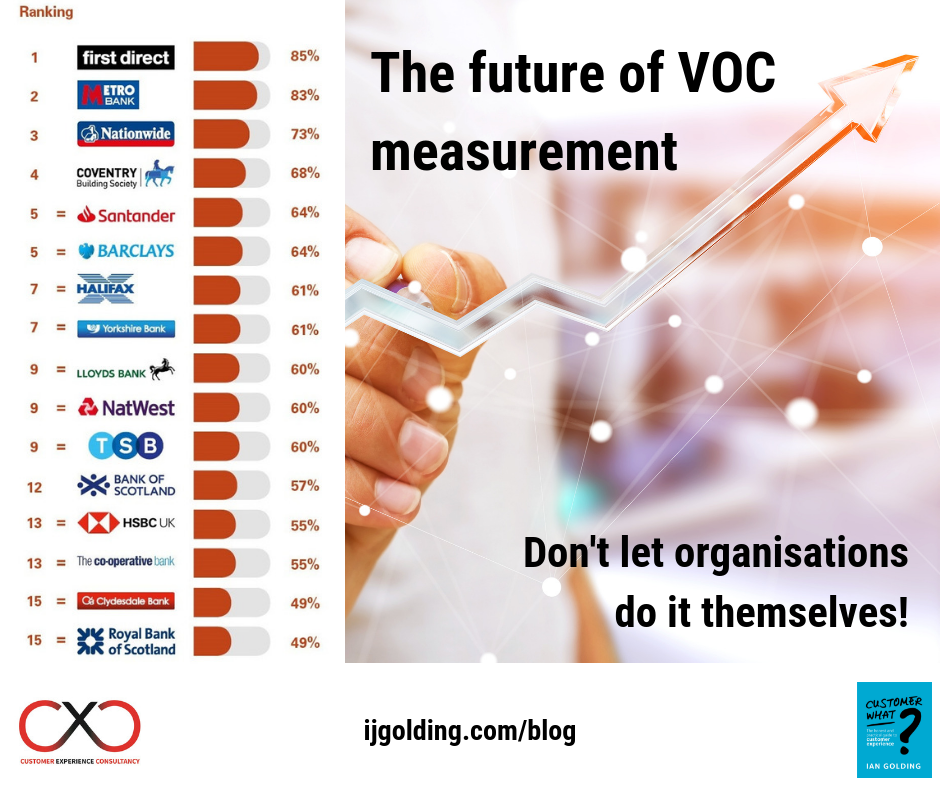 The future of VOC measurement - don't let organisations do it themselves!