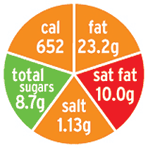 'I just want to know how many calories!' - the need for honesty, transparency and clarity in the customer experience