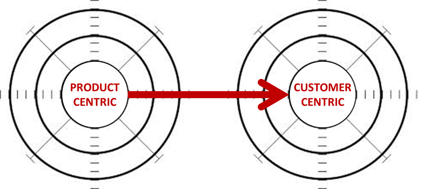 ‘More than just the product’ – the evolution from product centric to customer centric