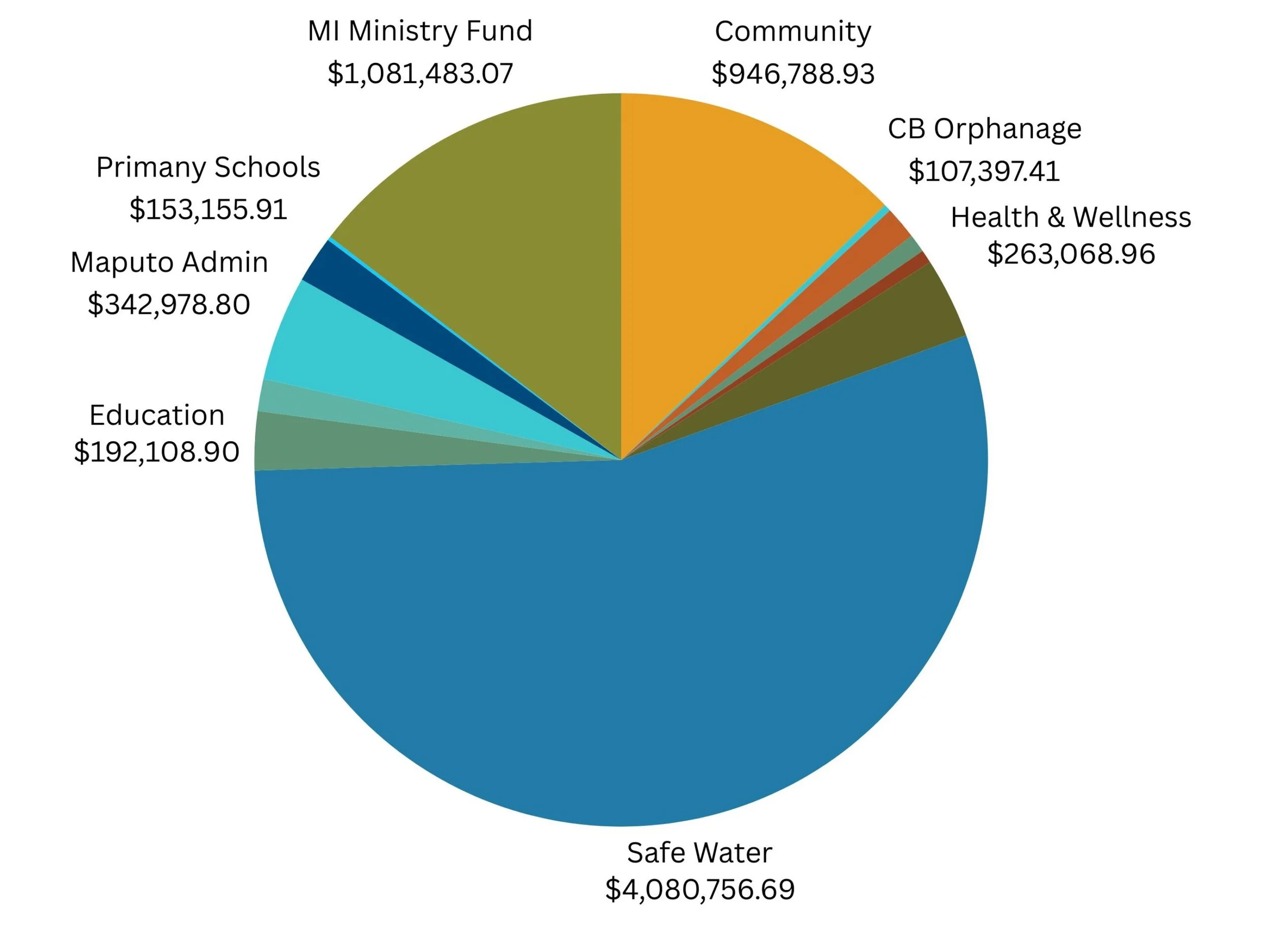 Celebrating the Financial Impact of the MI Partnership Since 2015