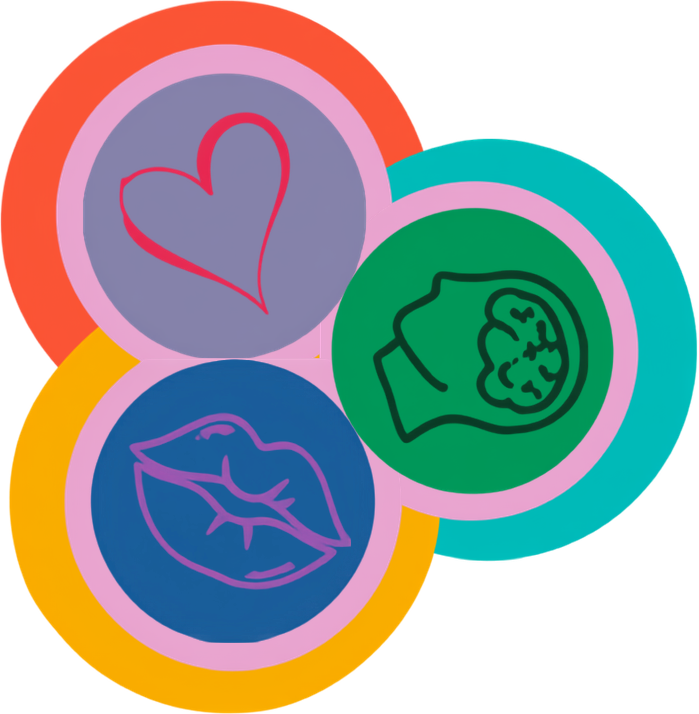 Four colorful circles each containing a different line drawing: a heart, a brain, and lips, overlapping slightly with a vibrant red, orange, yellow, green, and blue background.
