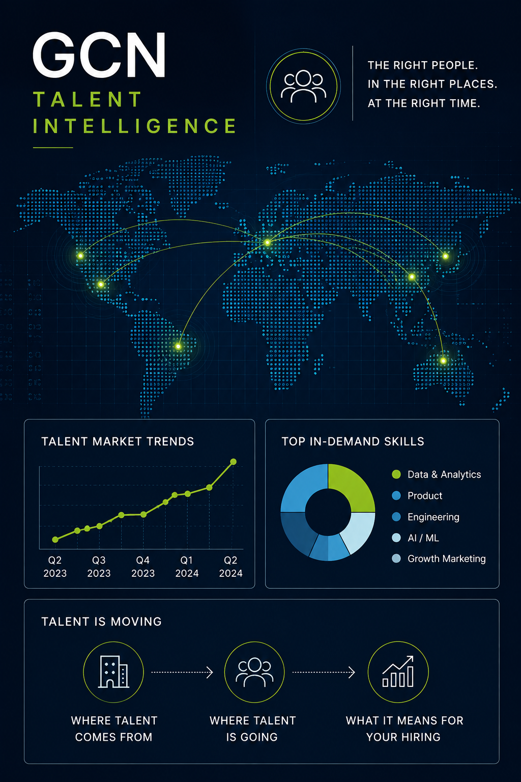 GCN Talent Intelligence dashboard showing hiring trends, skills and talent movement