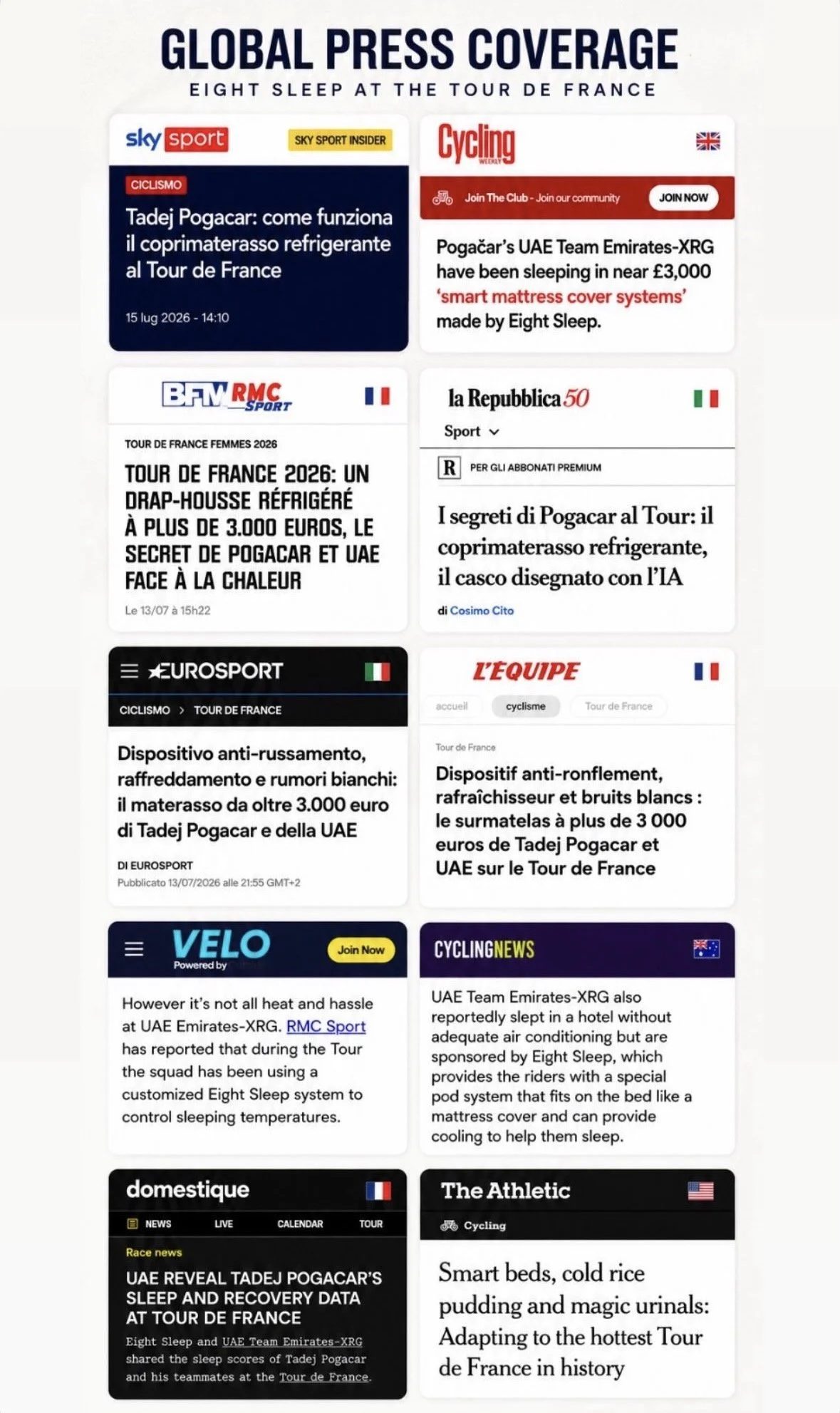 Collection of news articles about Tour de France and cyclist Tadej Pogacar, covering topics like team sleeping arrangements, cooling systems, and related news in multiple languages.