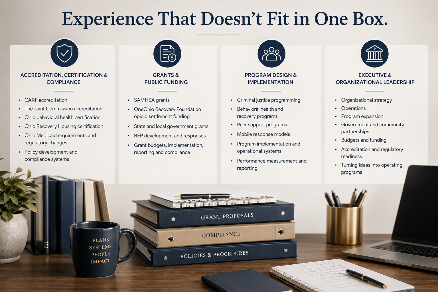 A workspace with a wall display titled 'Experience That Doesn’t Fit in One Box' detailing four categories: accreditation, grants, program design, and leadership, each with bulleted lists. The desk has a plant, a coffee mug labeled 'PLANS SYSTEMS PEOPLE IMPACT,' stacked binders labeled 'GRANT PROPOSALS,' 'COMPLIANCE,' and 'POLICIES & PROCEDURES,' a notebook, a laptop, a gold pen holder with pens, and an open notebook with a pen.