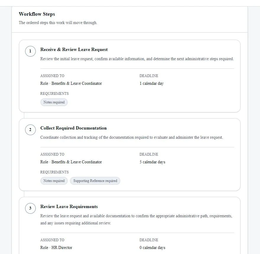 Screenshot of a digital workflow instructions page for managing leave requests, including steps for reviewing, collecting documentation, and review requirements, with assigned roles and deadlines.