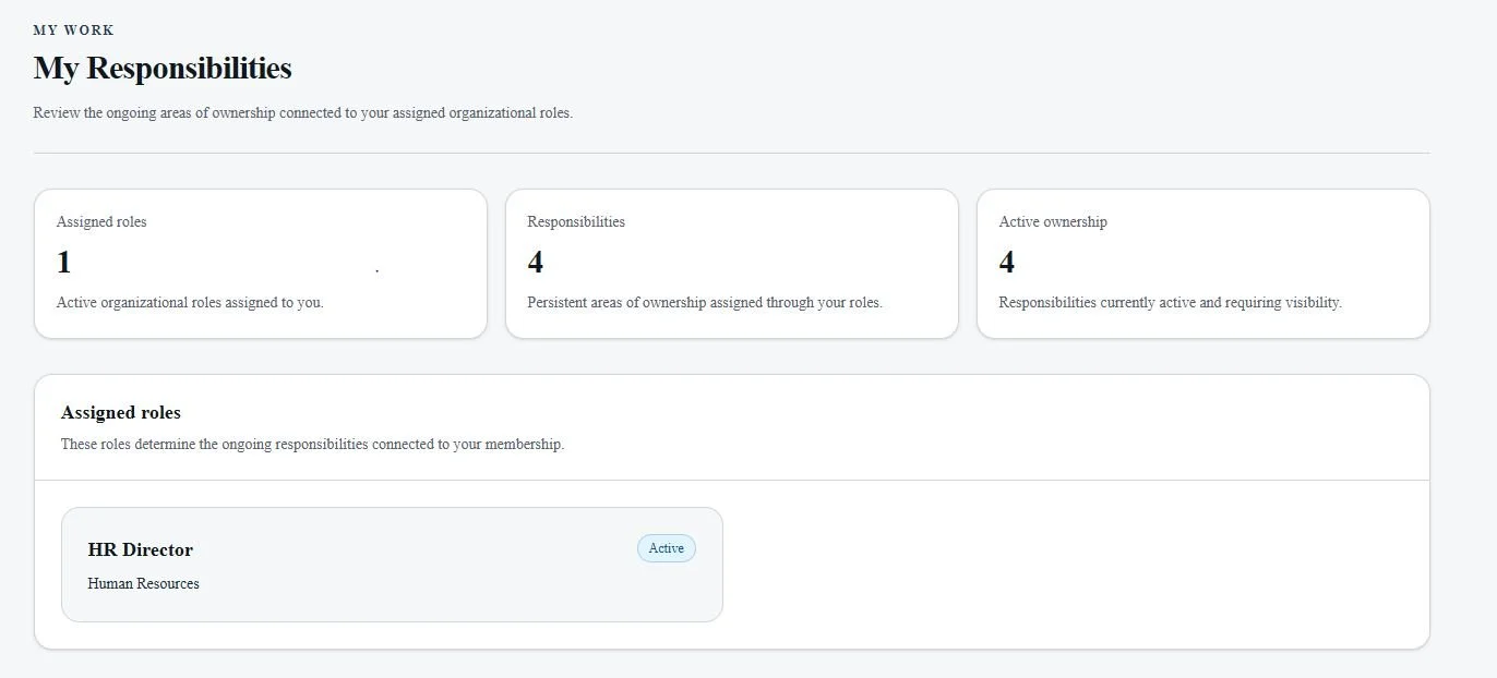 Screenshot of a webpage titled "My Responsibilities" showing organizational roles, responsibilities, and active ownership details, including a role for HR Director in Human Resources.